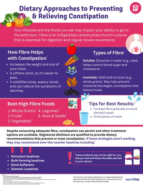 Constipation Toolkit Canadian Digestive Health Foundation Constipation Toolkit Canadian Digestive Health Foundation