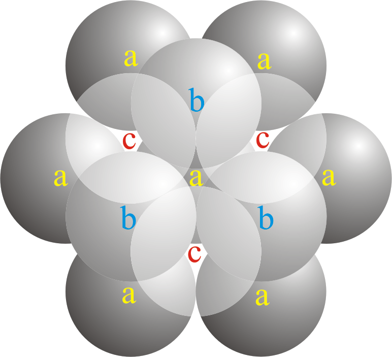 Cubic Closest Packed Structure Explained