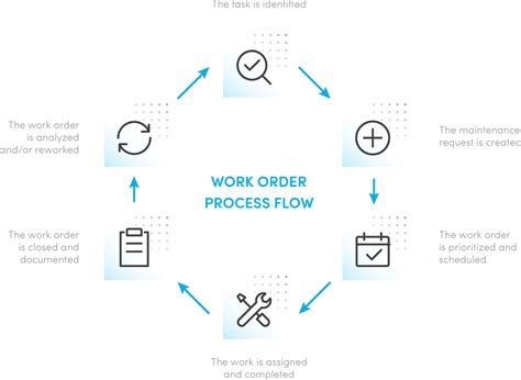 Cuimc Work Order