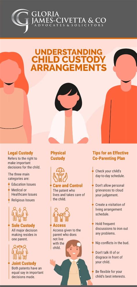 Definition Of Custodial Parent Definition Of Custodial Parent