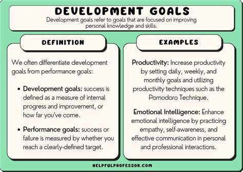 Development Goal Example Development Goal Example