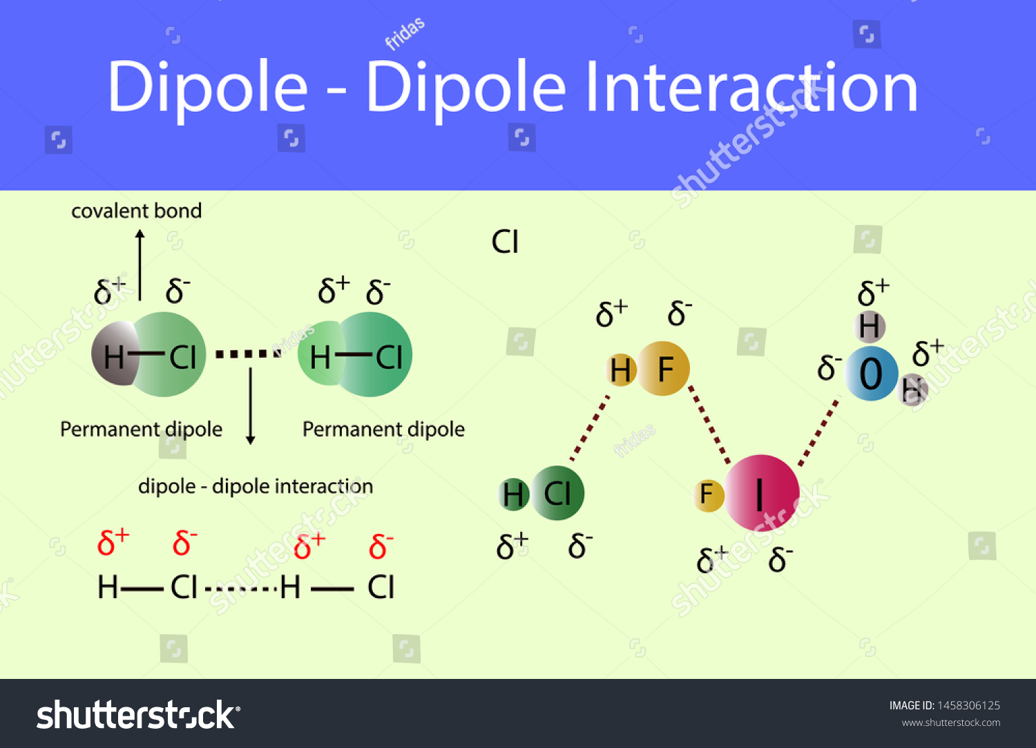 Dipole Dipole Forces Definition And Examples Dipole Dipole Forces Definition And Examples