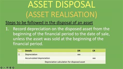 Disposition Of Assets