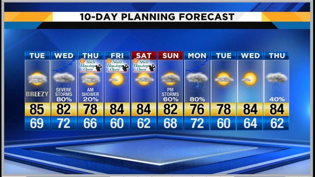 Donner Pass Weather: 10Day Forecast Ahead