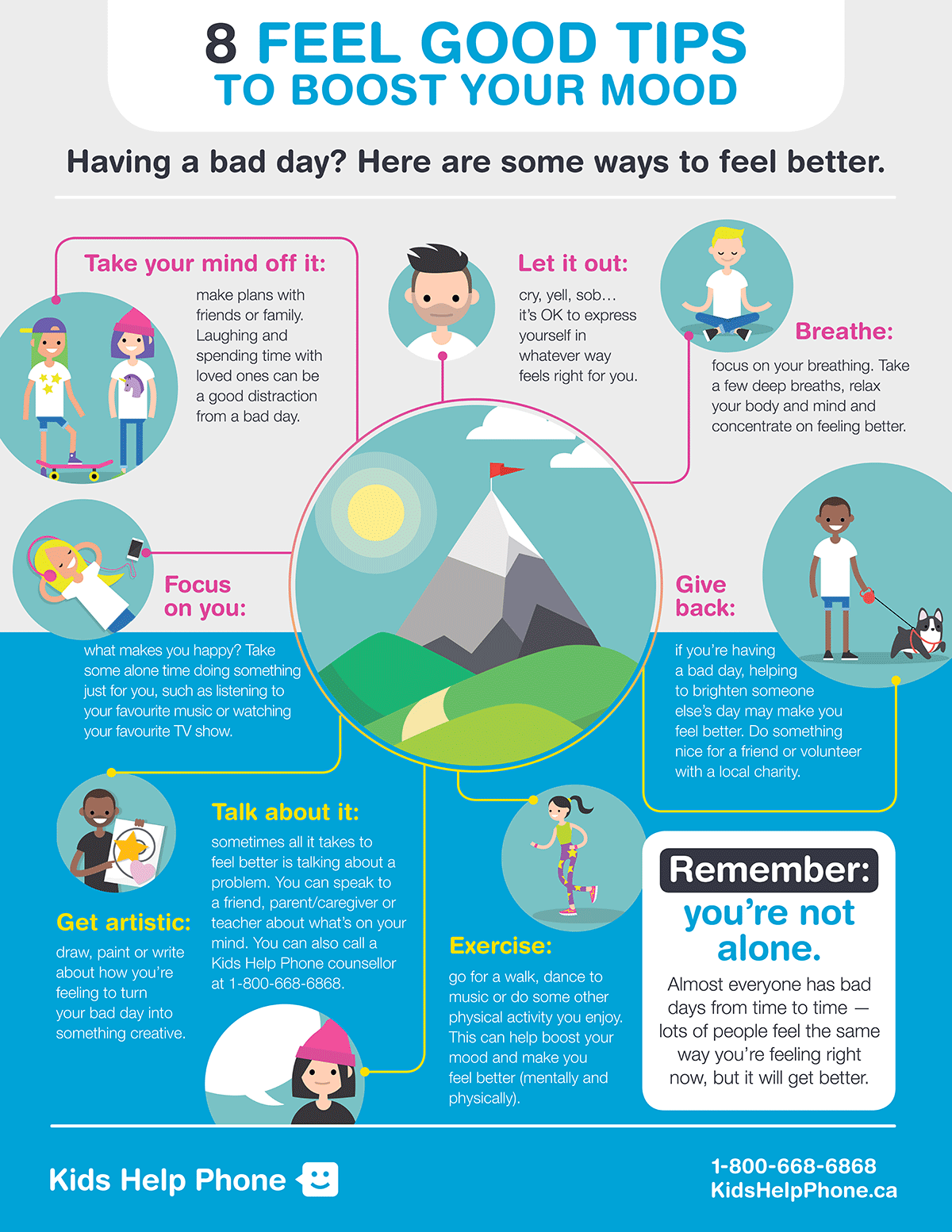 Dr Rutman's Health Tips: Boost Your Wellness