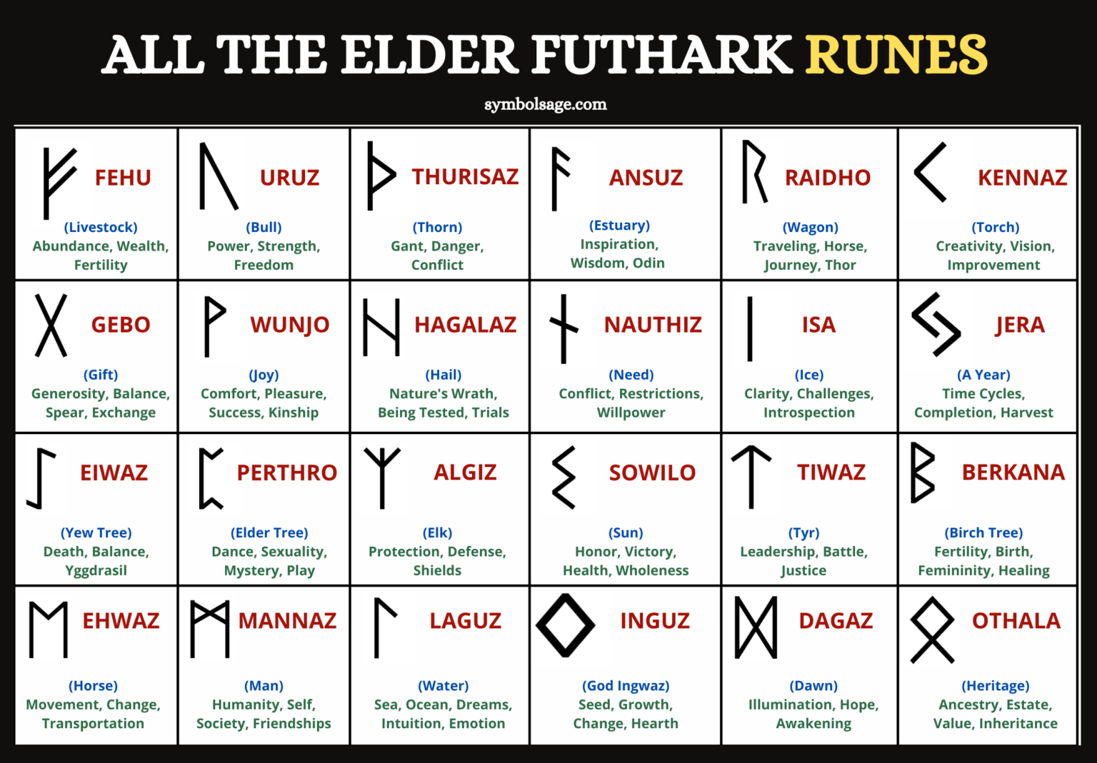 English To Old Norse: Translate With Ease