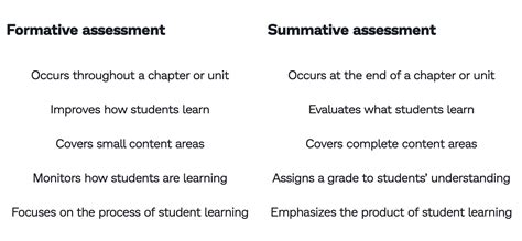 Examples Of Summative Assessments Examples Of Summative Assessments