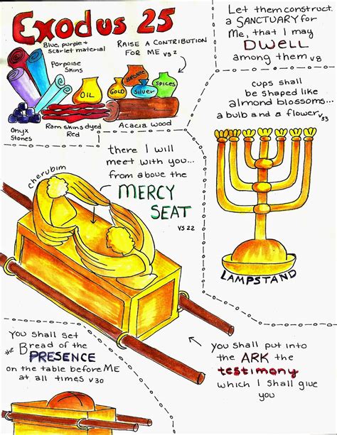 Exodo 25:1 Explained Exodo 25:1 Explained