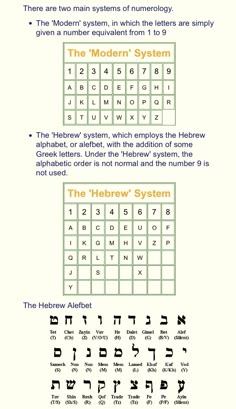 F2 Numerology Charts Converting Letters Into Numbers Practical F2 Numerology Charts Converting Letters Into Numbers Practical