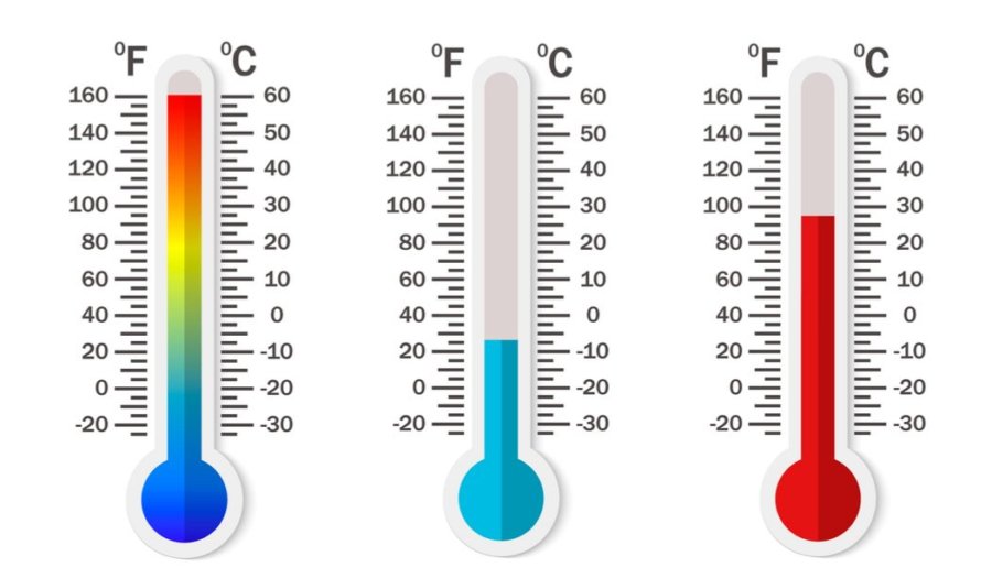 Fahrenheit Scale: 37.8 Equals 100.04 Degrees Fahrenheit Scale: 37.8 Equals 100.04 Degrees