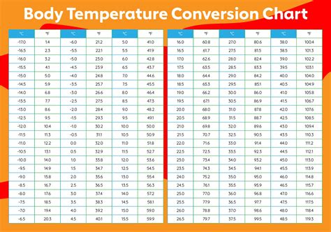 Fahrenheit To Celsius Chart Body Temperature Fahrenheit To Celsius Chart Body Temperature
