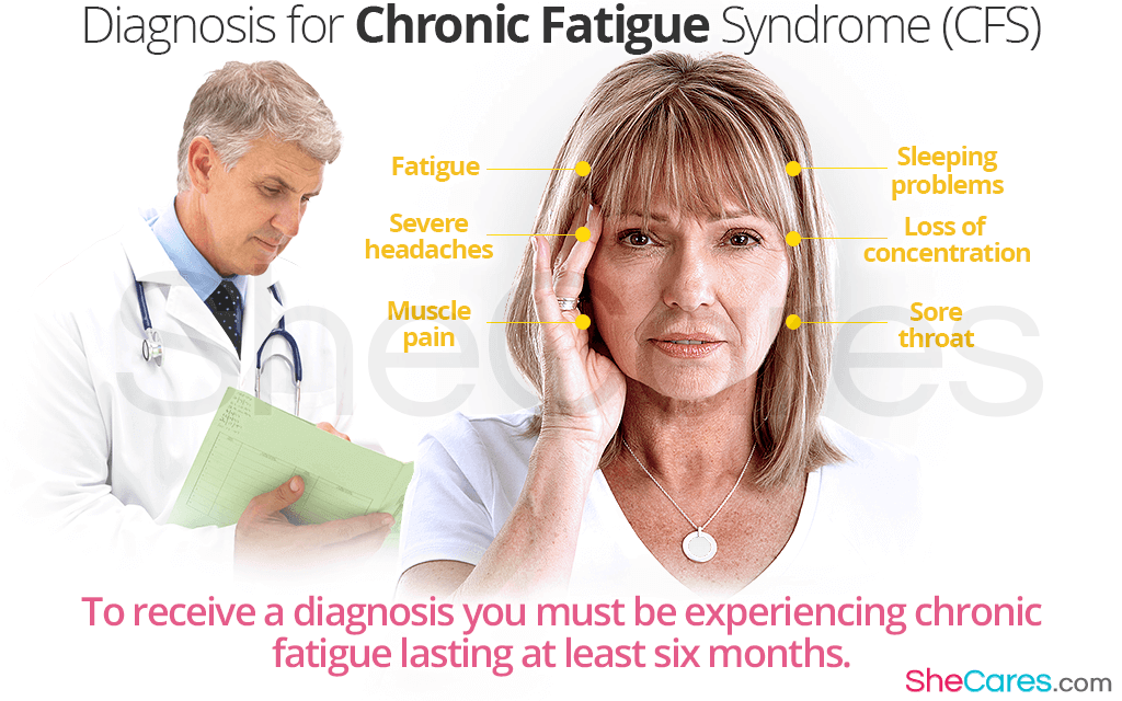 Fatigue Diagnosis Code: Accurate Symptoms Identification