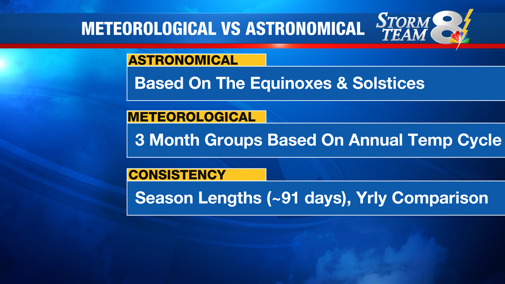 First Day Of Meteorological Spring