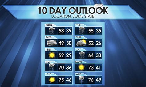 Fuquayvarina Weather Forecast: 10Day Outlook
