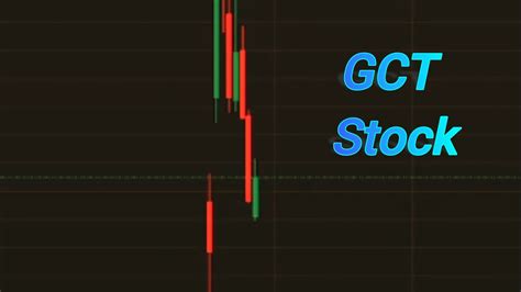 Gct Stock Forecast 2025