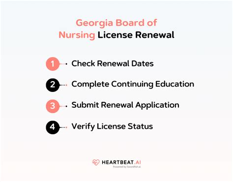 Georgia Board Of Nursing Quick Guide To Dental Licensing Georgia Board Of Nursing Quick Guide To Dental Licensing