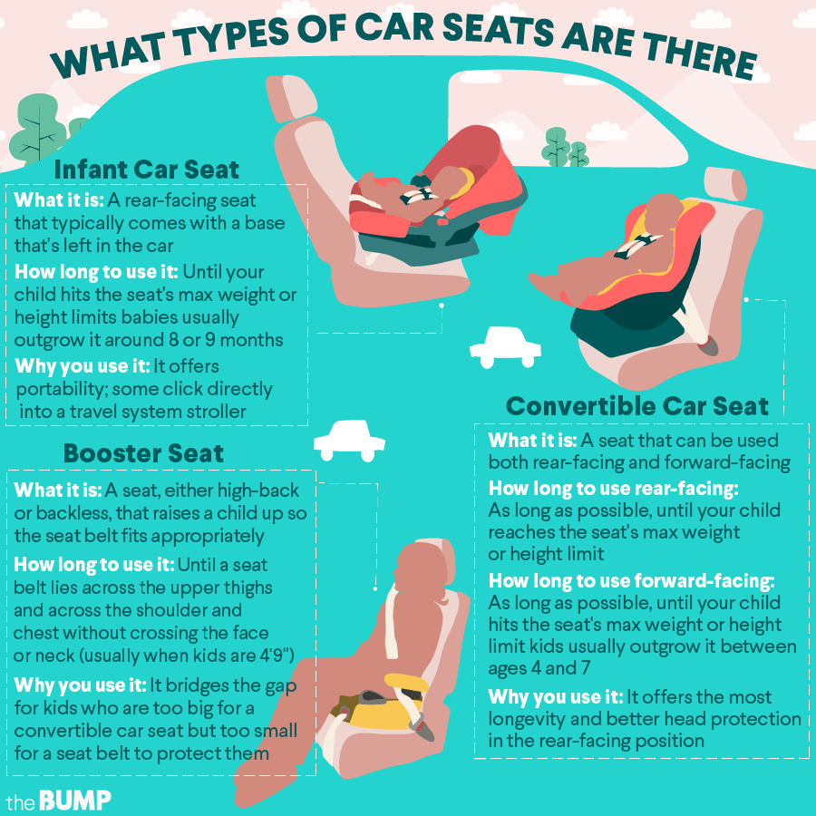 Georgia Car Seat Guidelines