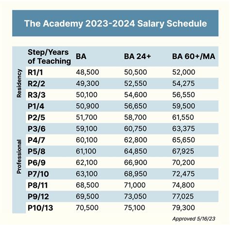 Georgia Educator Salary Schedule