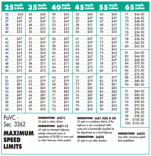 Georgia Speeding Ticket Prices Georgia Speeding Ticket Prices