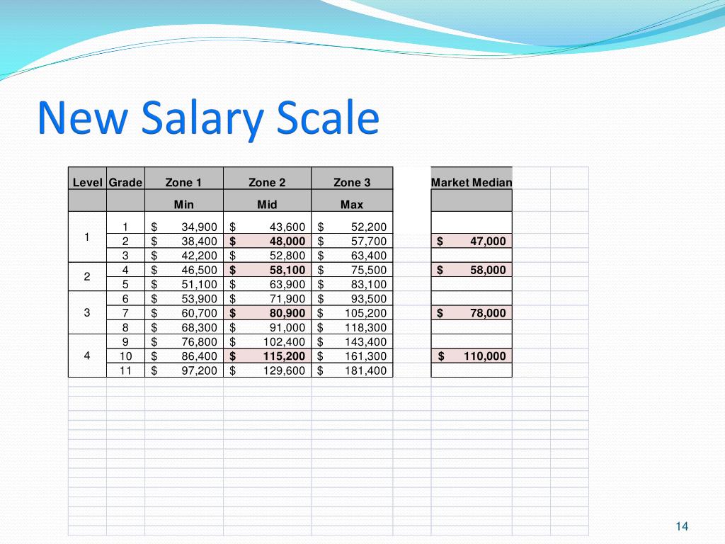 Georgia State Pay Scale: Employee Salary Guide