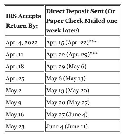Get Your Refund Hub Get Your Refund Hub