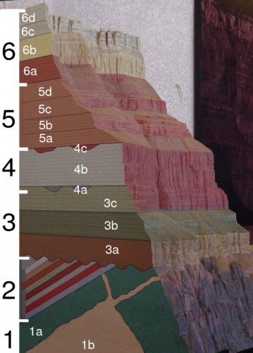 Grand Canyon Geology: A Comprehensive Guide