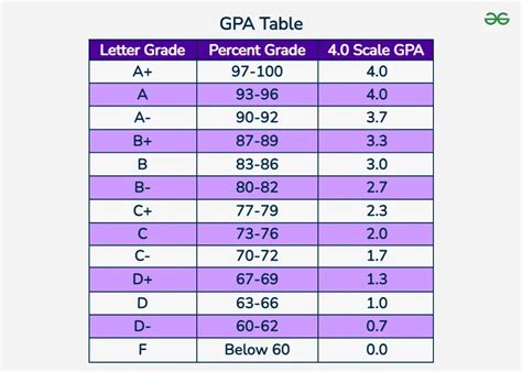 Gsu Gpa Scale Explained: Boost Your Grades Gsu Gpa Scale Explained: Boost Your Grades