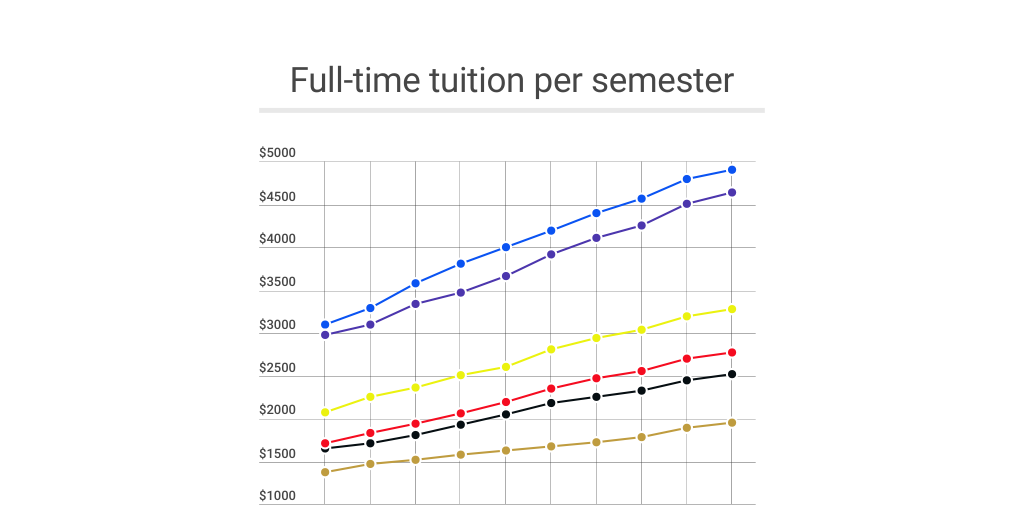 Gsu Tuition Per Semester