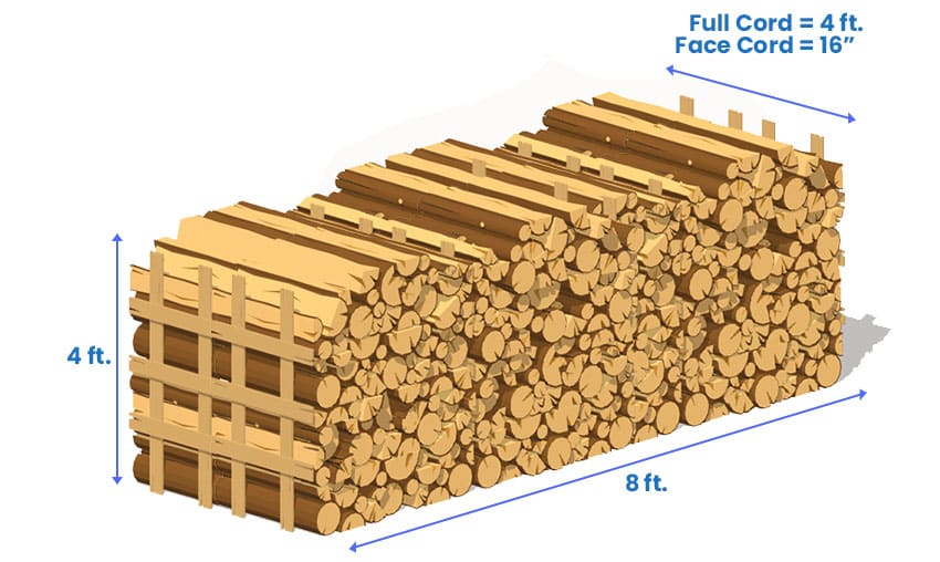 Half Cord Of Wood Size