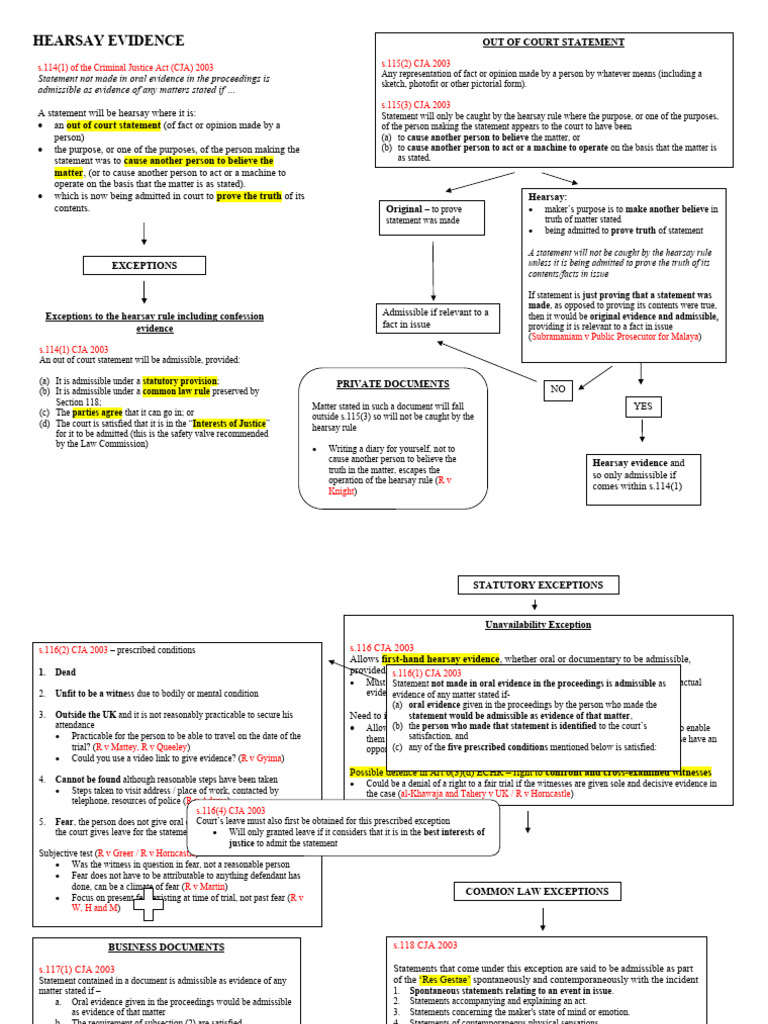 Hearsay Flowchart Fre Article Viii Rule 801 A C Hearsay An Oral Hearsay Flowchart Fre Article Viii Rule 801 A C Hearsay An Oral
