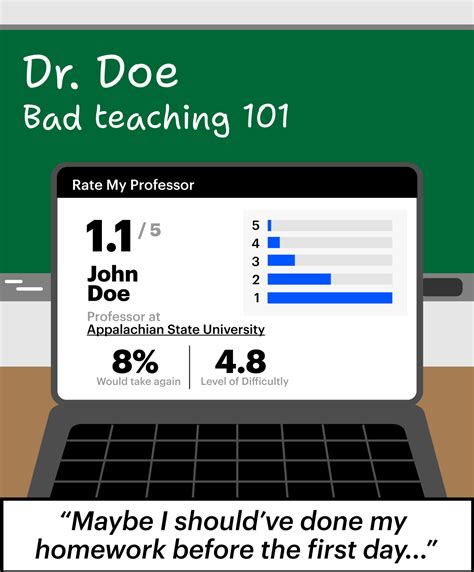 How Accurate Is Jace Saplan's Rate My Professor Page? How Accurate Is Jace Saplan's Rate My Professor Page?