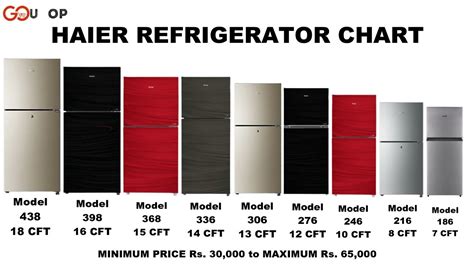 How Big Is 23 Cu Ft Refrigerator? Perfect Size Guide