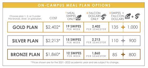 How Does Uofa Meal Plan Work? Stressfree Guide