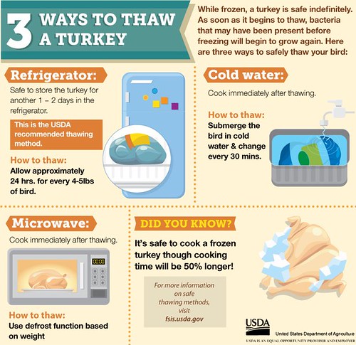 How Fast Can I Thaw Turkey With Cold Water? Safe Guide How Fast Can I Thaw Turkey With Cold Water? Safe Guide