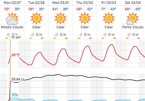 How Hot Will Atascadero Be? Daily Weather Updates