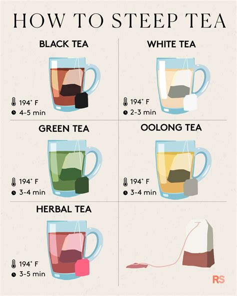 How Long To Steep Tea Leaves? Perfect Brew