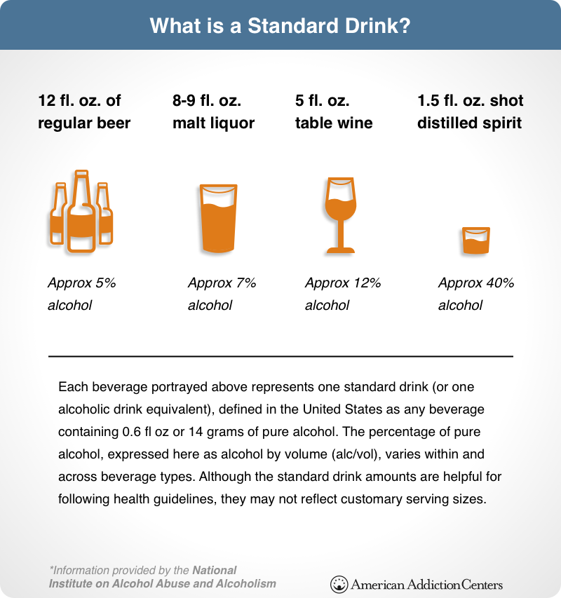 How Much Alcohol Is 0.08