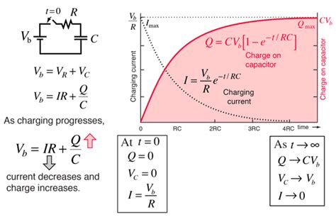 How To Charge Capacitor? Equation Guide How To Charge Capacitor? Equation Guide