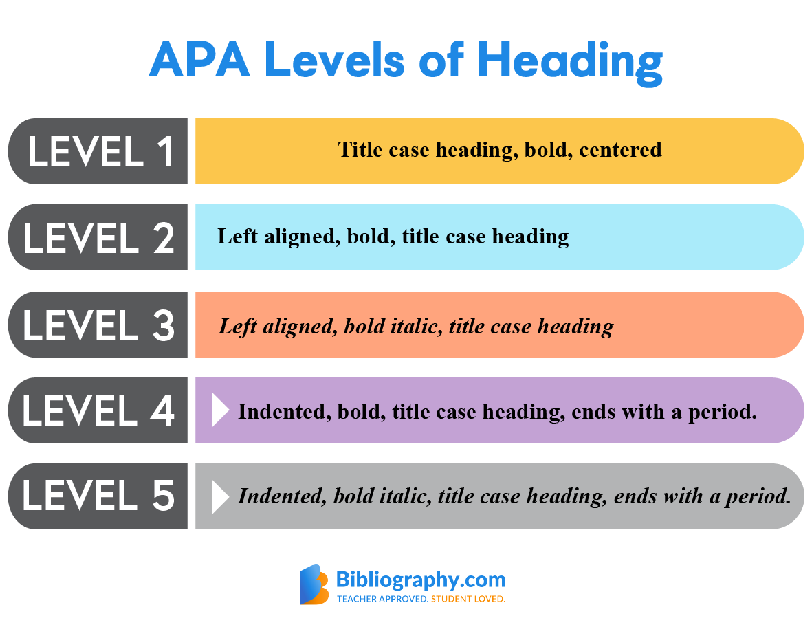How To Choose Apa Font? Formatting Made Easy How To Choose Apa Font? Formatting Made Easy