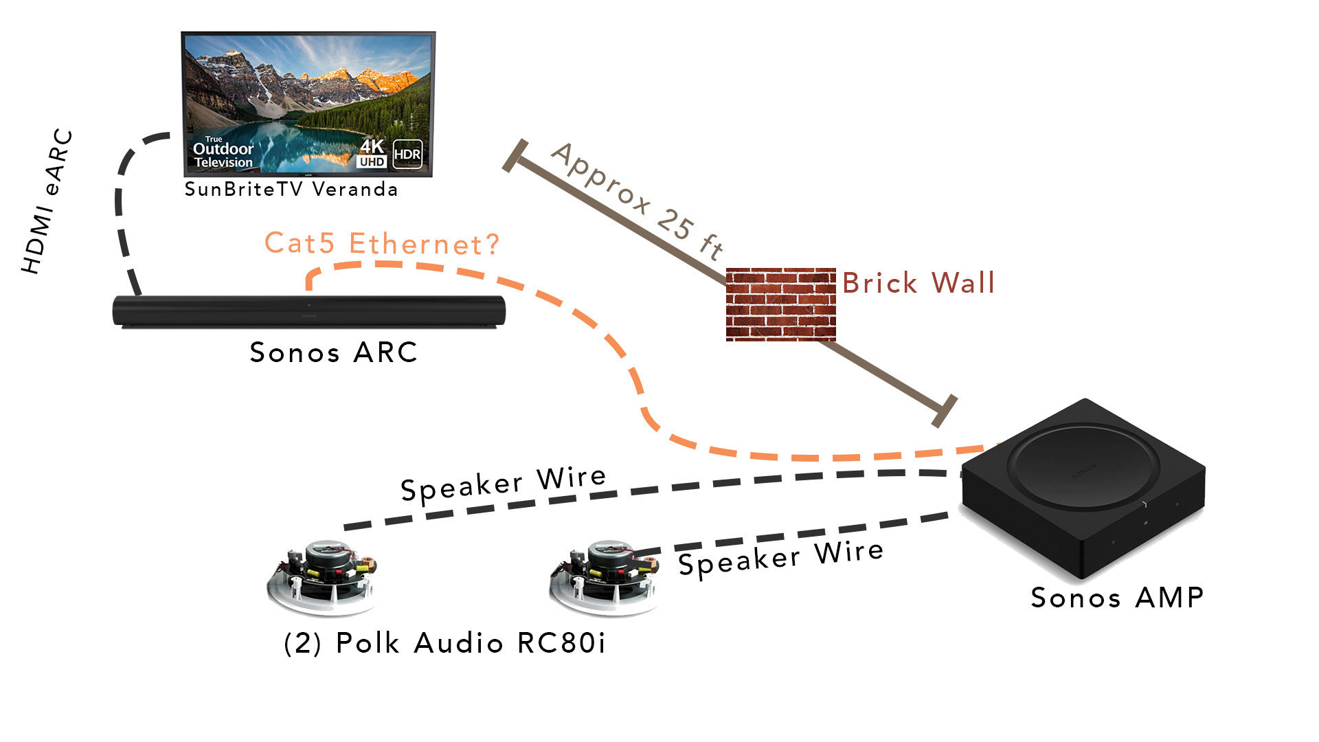 How To Connect Rear Speakers To Soundbar? Simple Guide