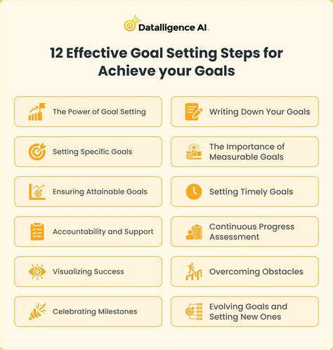 How To Make It Plain? Achieve Your Goals