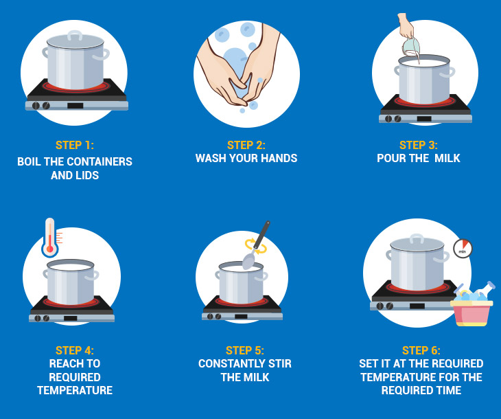 How To Pasteurization Milk How To Pasteurization Milk