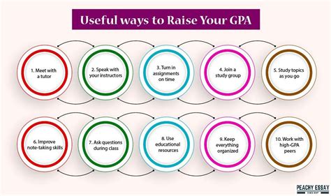 How To Raise Uf Gpa Calc? Fast Tips Inside
