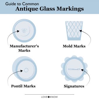 How To Read Glass Marks? Decoding Dictionary Guide How To Read Glass Marks? Decoding Dictionary Guide