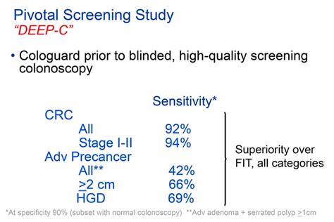 How To Respond To Abnormal Cologuard? Expert Advice