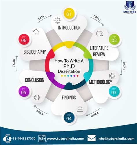 How To Write Phd Dissertation Proposal? A Stepbystep Guide How To Write Phd Dissertation Proposal? A Stepbystep Guide