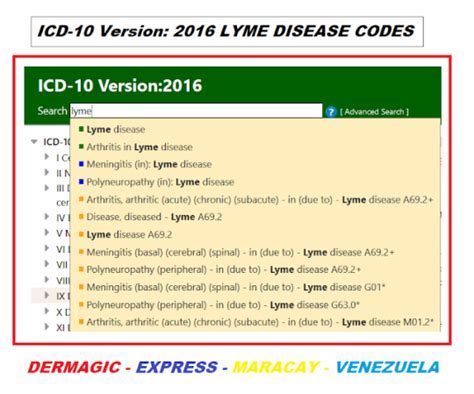 Icd Code For Acid Reflux