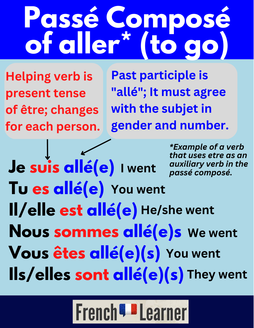 Imparfait Passe Compose Practice: Master French Tenses Imparfait Passe Compose Practice: Master French Tenses