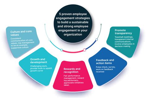 Increase Engagement Strategies: Proven Methods