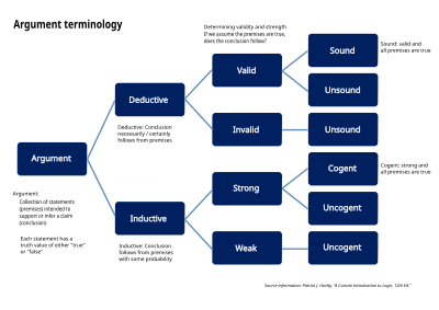 Informal Logic Definition
